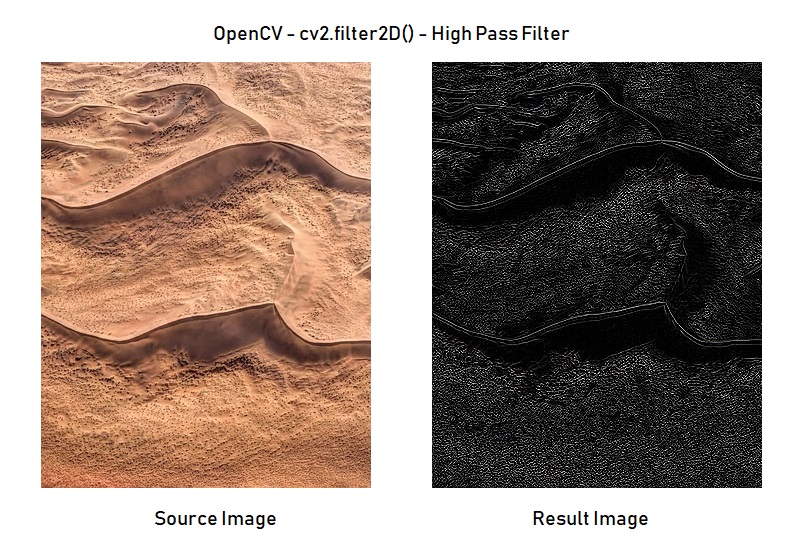 Python - OpenCV - High Pass Filter - cv2.filter2D()