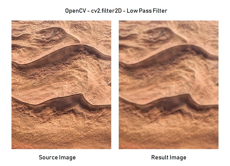 Python - OpenCV - Low Pass Filter - cv2.filter2D() - 2D Convolution
